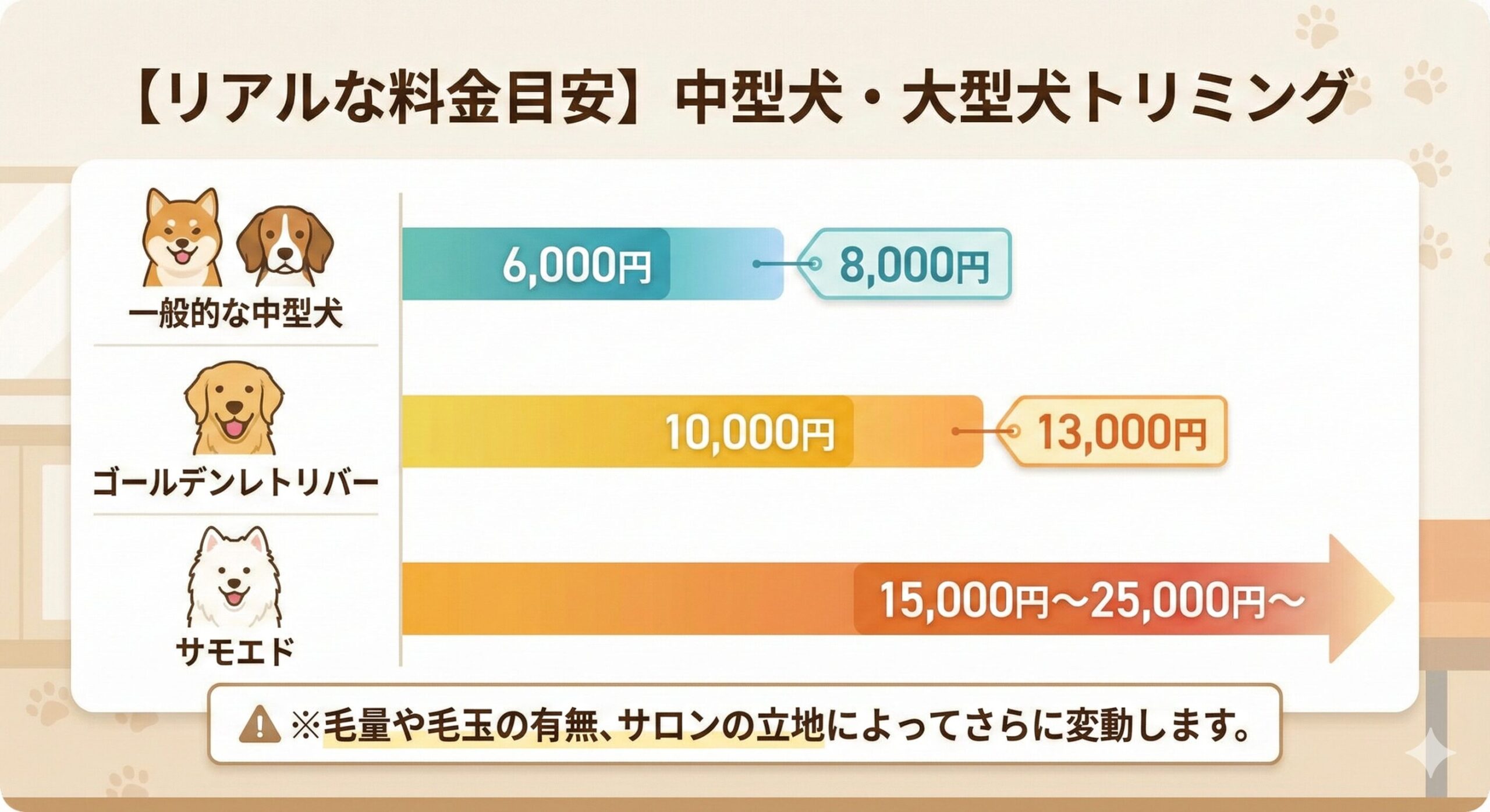 リアルな料金目安