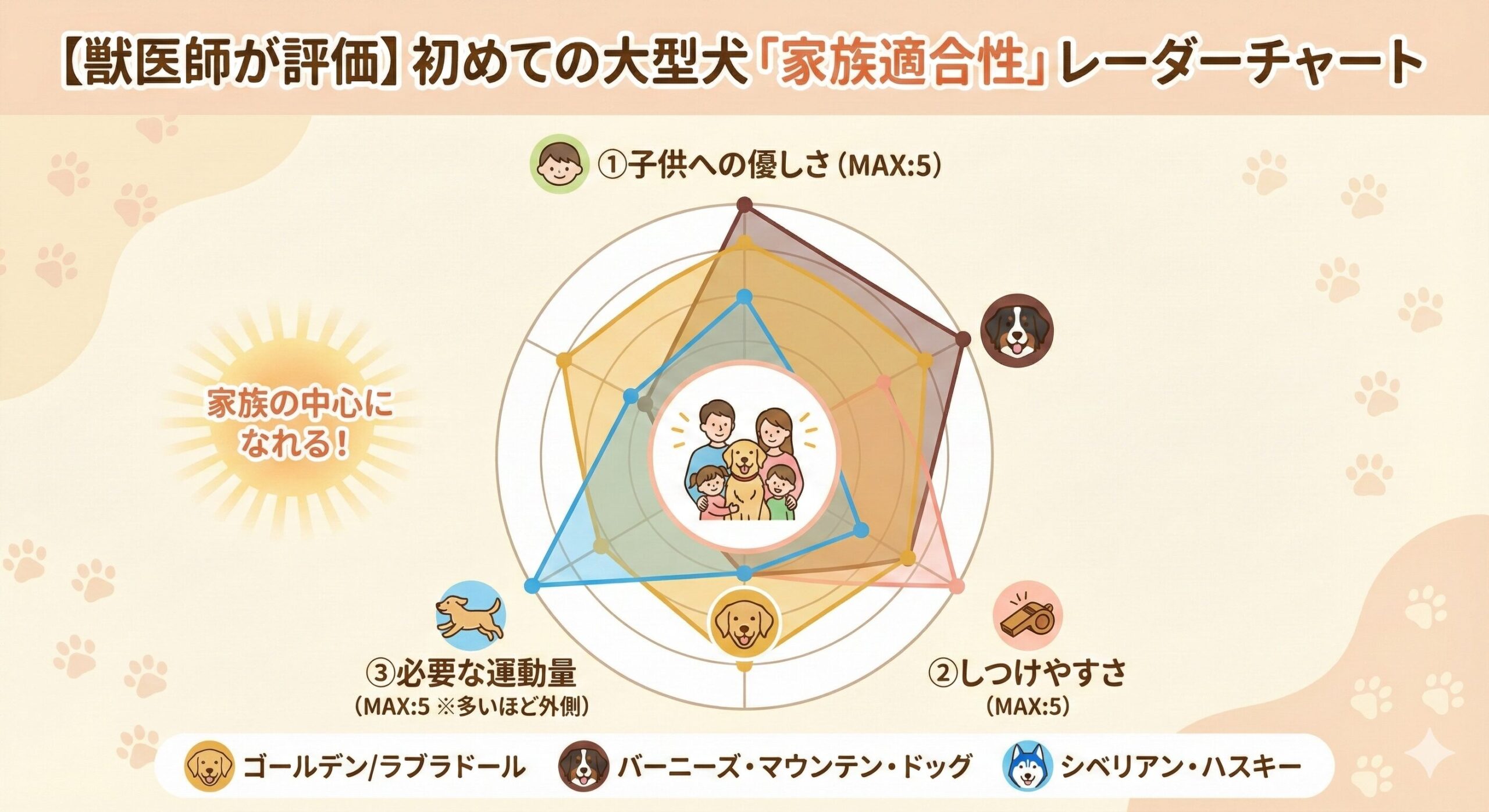 ゴールデンレトリバーと子供