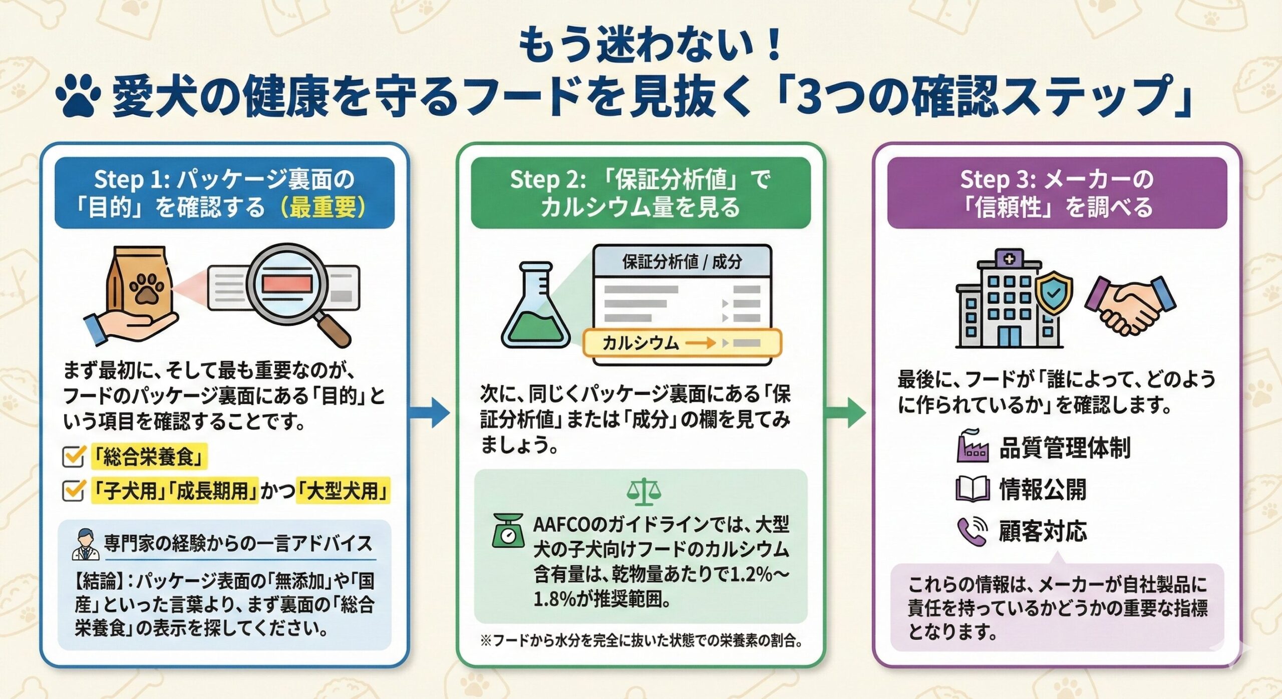 愛犬の健康を守るフードを見抜く「3つの確認ステップ」