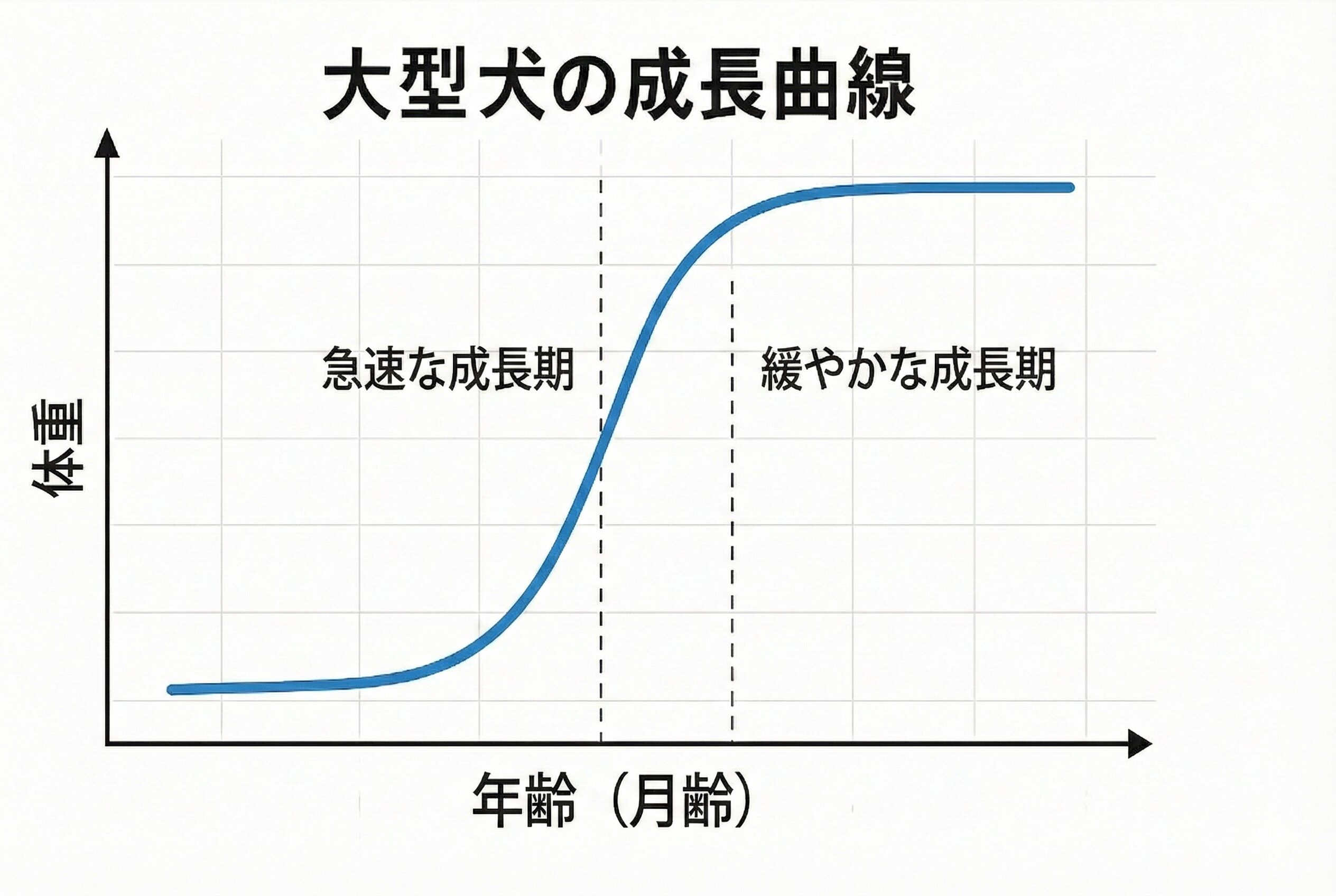 生後間もない大型犬の子犬が母親のそばで眠る様子